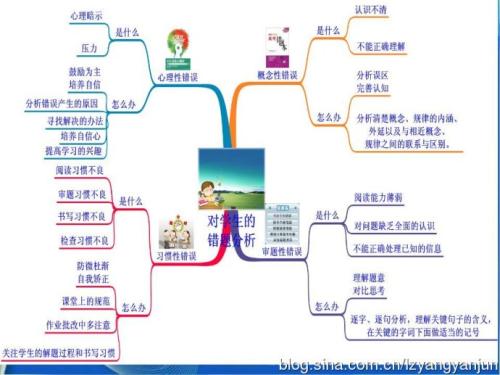 考試從來(lái)就沒(méi)有粗心這回事，真正的原因在這里